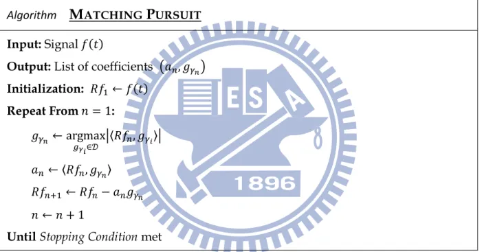 Table 1  Mallat’s Matching Pursuit Algorithm   