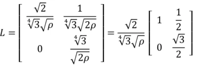 Figure 2  Supports of Energy Spreading of a Constant-Scale Gabor System Generated with  a Hexagonal Lattice, Fig