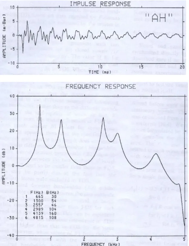 Fig. 2-8 : The impulse and frequency response of the vowel /a/ simulated with  kHz