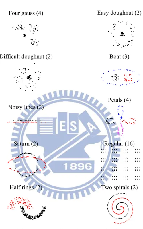 Figure 4. Ten artificial data sets [53]-[54] were used in this study. The first  three data sets were generated with 10 additional noise features