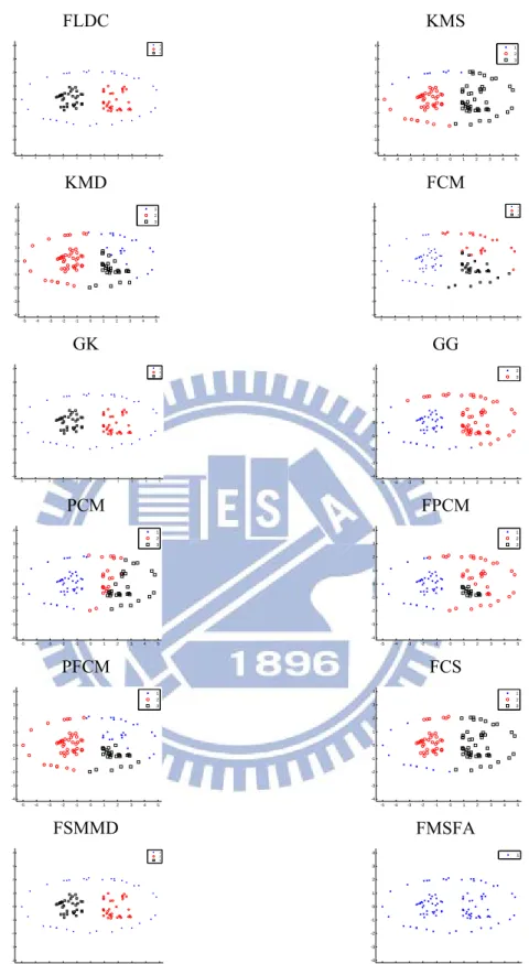 Figure 8. The results of clustering the “Boat” data set using twelve clustering  algorithms