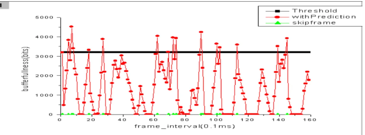 Fig 4 transmission with prediction