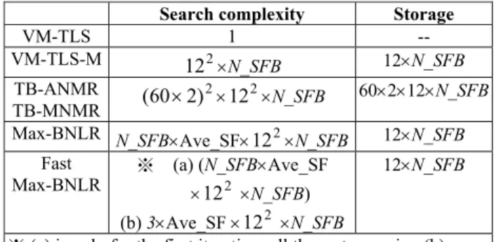 Table 1. Complexity Analysis  