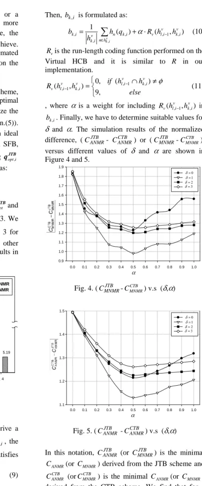Fig. 3. Comparison against  b opt min JTB −