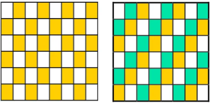 圖 10.為傳統全圖編碼(frame coding)與圖場編碼模 式(3)以軟體模擬所得的效能分析圖。由圖中可看出，純 就壓縮效率來說，全圖編碼較圖場編碼稍高，但在解碼 端不做任何後處理的情況下，隨著傳輸過程中錯誤率的 增加，圖場編碼的表現將漸漸超過全圖編碼，顯示圖場 編碼本質上便具有較高的抗錯能力，但圖中顯示兩者差 異並非非常顯著。                                                                                        