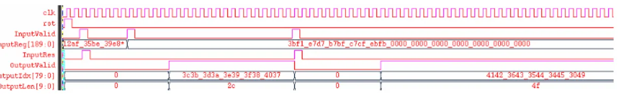 圖 A-9及圖 A-10分別表示固定輸出溯路架構的輸出波形以及變動輸出速率架構的輸 出波形，可以觀察到變動輸出速率架構所需要的運算時間不是固定的。 