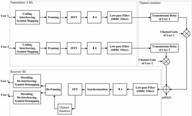 Fig. 5-3. Overall structure of implemented system. 