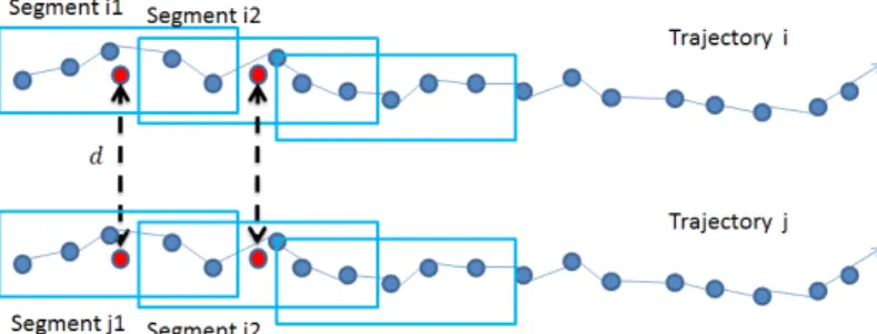 Figure 3.1: Shape-clustering