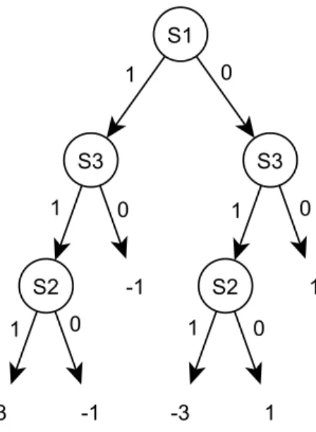 Figure 4.1: The decision tree learned from Table 4.1.