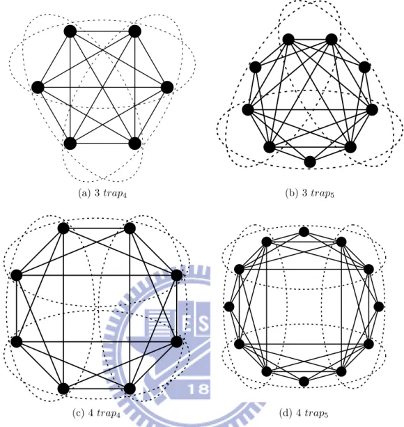 Figure 5.1: Circular problem structures used in experiments.