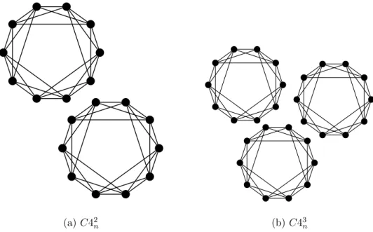 Figure 5.5: Circular problem structures composed of separate sub-structures, where n = 5.