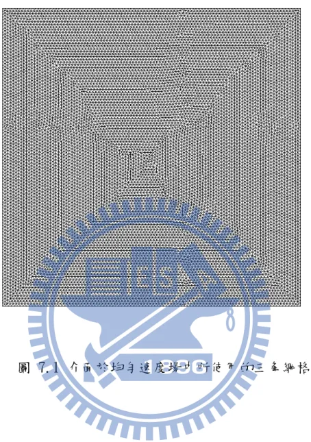圖 7.1 介面於均勻速度場中所使用的三角網格 