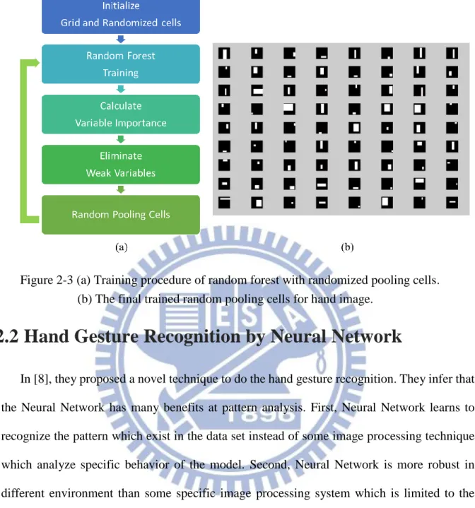Figure 2-3 (a) Training procedure of random forest with randomized pooling cells.  (b) The final trained random pooling cells for hand image