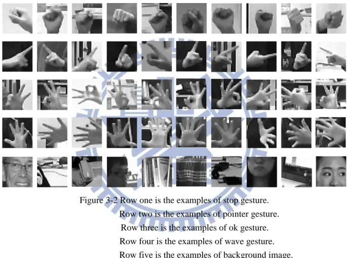 Figure 3-2 Row one is the examples of stop gesture.      Row two is the examples of pointer gesture