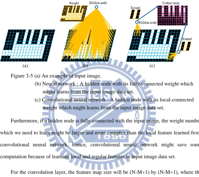 Figure 3-5 (a) An example of input image. 