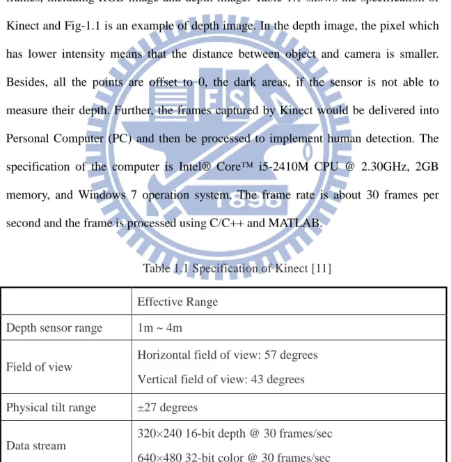 Table 1.1 Specification of Kinect [11]  Effective Range 