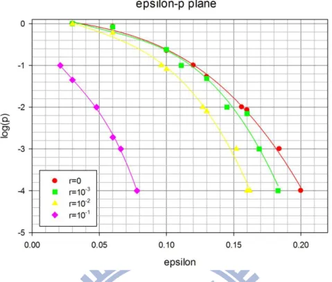Figure 3  Optimization results in   - -   space, projected on   -   plane 