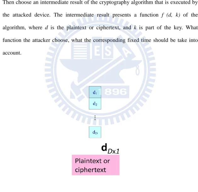Figure 2.2:    Step1: Prepare the plaintexts or ciphertexts. 
