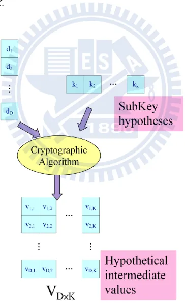 Figure 2.4:    Step 3: Calculate the hypothetical intermediate value. 