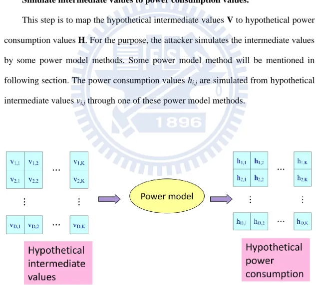 Figure 2.5:    Step 4: Generate hypothetical power consumption values. 