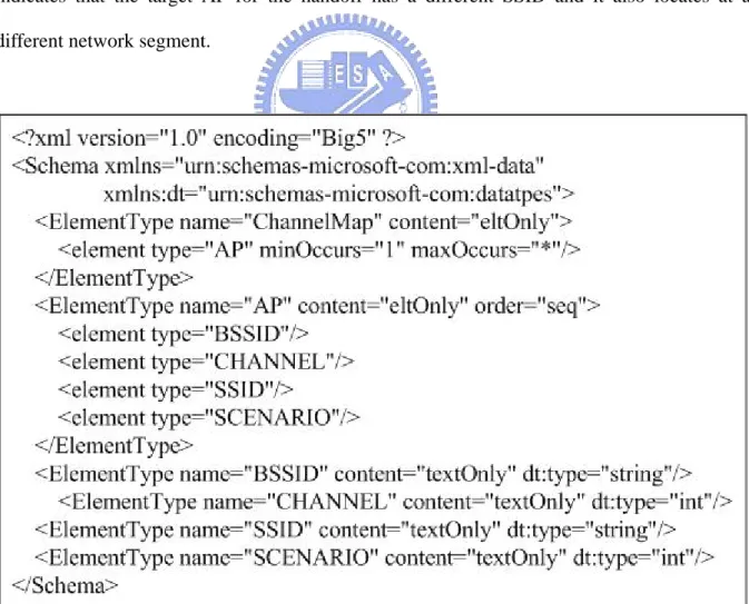 Figure 7: XML Schema of the System Channel Map 
