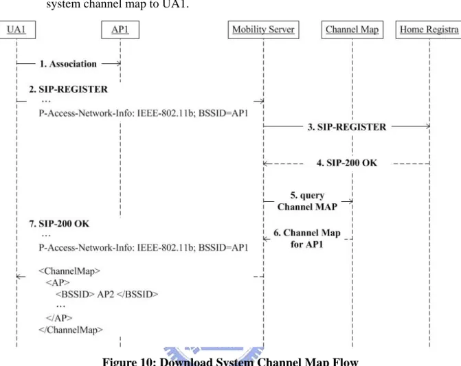 Figure 10: Download System Channel Map Flow 