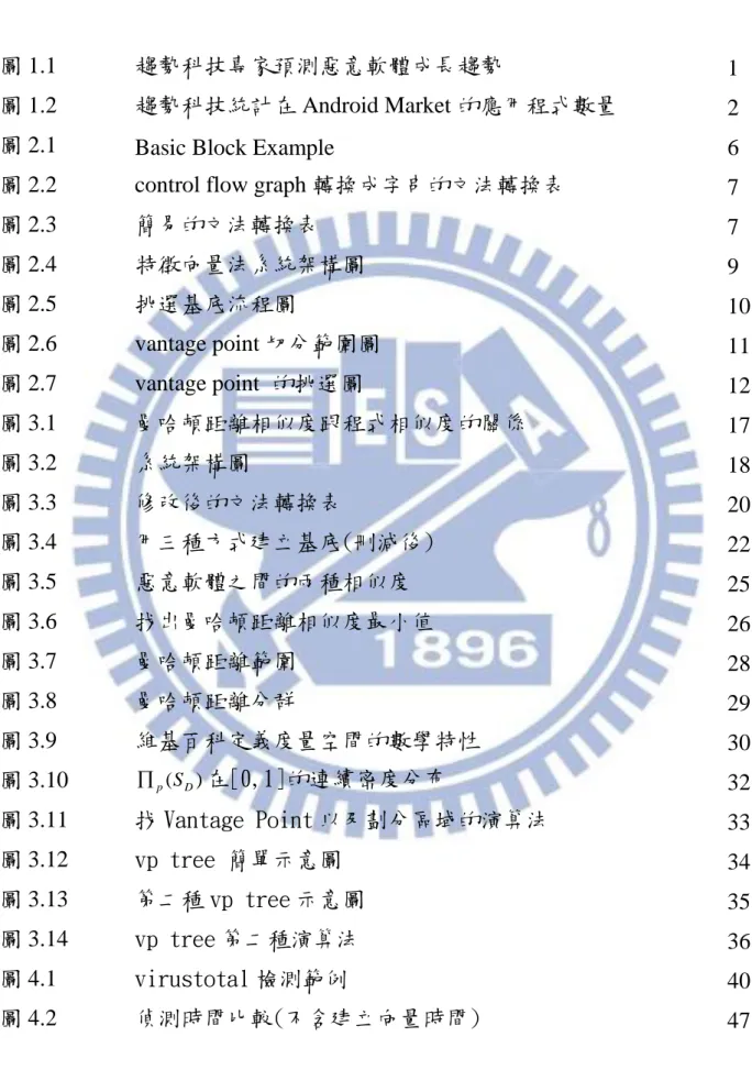 圖    目    錄
