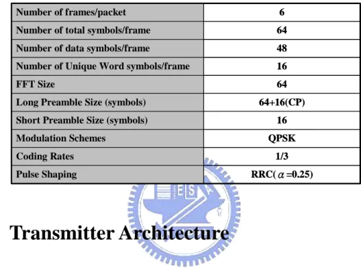 Table 2-1: Main PHY Parameters of the Investigated SC-FDE System
