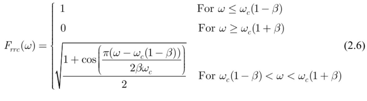 Figure 2.6: Diagram of upsampler and pulse shaping filter 