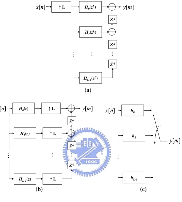 Figure 2.8: Noble identity 
