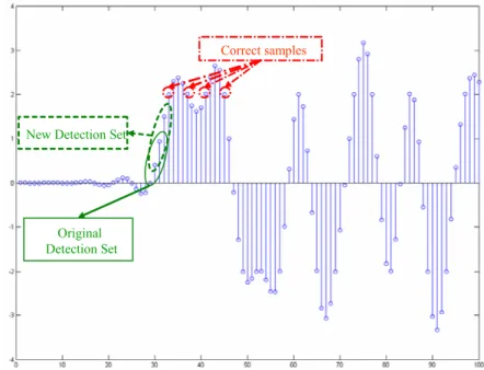 Figure 2.14: Original and new detection set in proposed DLL algorithm