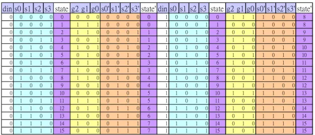 Table 2-3: State transition table