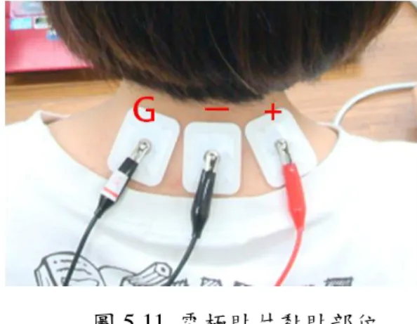 圖 5.12 EMG 時域訊號 