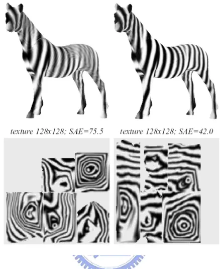 Figure 2.10: Texturing result of geometry stretch and signal stretch [18].