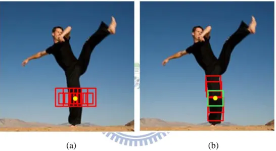 Figure 3-12 Illustration of patch based limb detection. (a) Starting patch detection.    (b) Detection of rest patches on the same limb