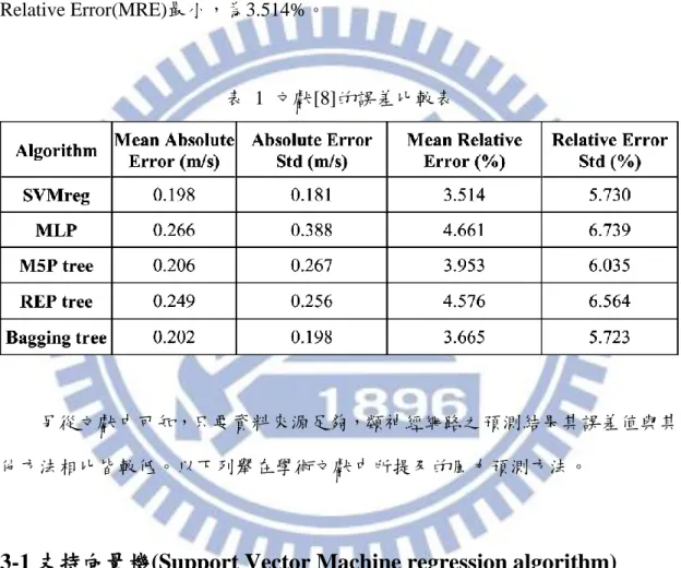 表  1  文獻[8]的誤差比較表 