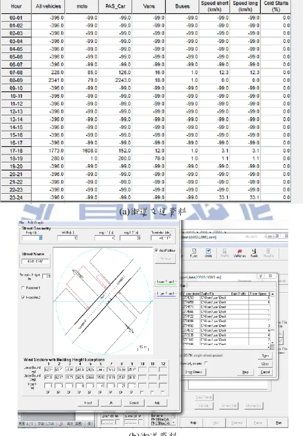 圖 4.3 OSPM  資料範例(以公車路線 630 例)(a)  街道交通資料(b)街道資料 