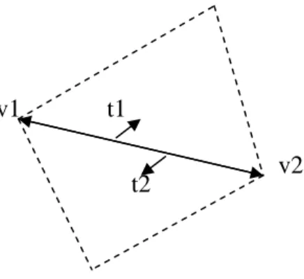 圖 5-7是一個簡單的Mesh物件例子，由四個頂點，四個邊界(b1,b2,b3,b4)， 兩個三角形網格(t1,t2)，以及四個GhostTriangle(Gt1,Gt2,Gt3,Gt4)組成。實作 上，Mesh含有許多不同資料結構的指標串列，分別指向包含在其中的所有幾何物 件。 