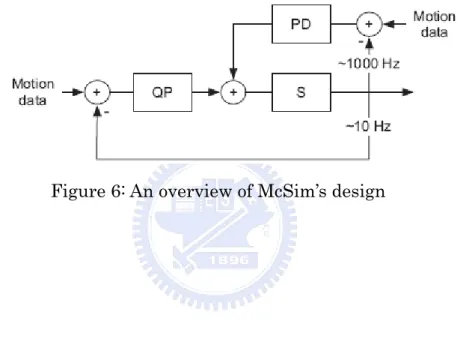 Figure 6: An overview of McSim’s design 