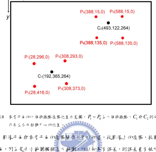 圖 3.8  參考平面的八個特徵點座標位置示意圖。 P 1 ~ P 8 為八個特徵點， C 1 與 C 2 則分別 代表左右兩相機中心的位置。  由影像平面與參考平面的座標關係，可以知道，從影像上的座標，投影至參  考平面，因為是由小範圍轉換至大範圍，所以如果有誤差，則誤差會有被放大的 效果。同樣的，當我們從指向平面要轉換至螢幕的座標時，也是利用平面投影轉  換。我們量測圖 3.9 中四個紅色標記點的座標位置，分別為（115,243） 、 （295,243） 、 （295,108）與（115,108） ，然
