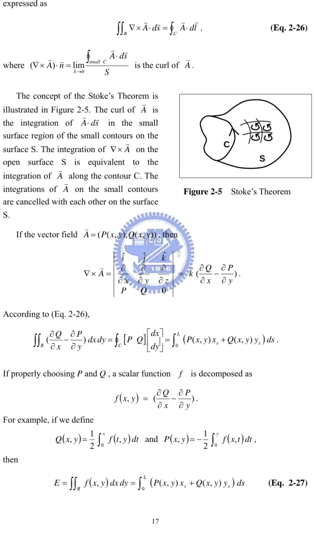 Figure 2-5    Stoke’s Theorem   C