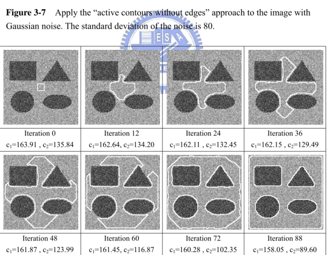 Figure 3-8    Apply the “active contours without edges” approach to the image with  improper initialization