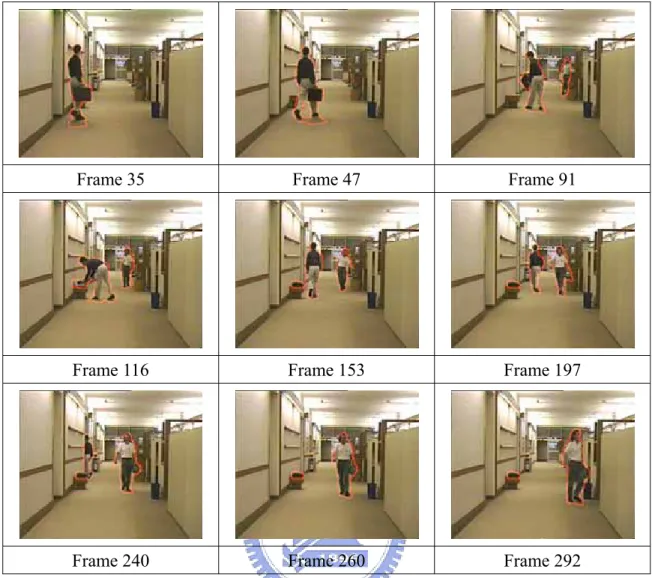Figure 3-11    Apply the “active contours without edges” model to the hall sequences.  Frame 1 is taken as the background