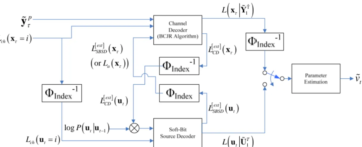 Figure 4.1: Log-domain index-based ISCD 