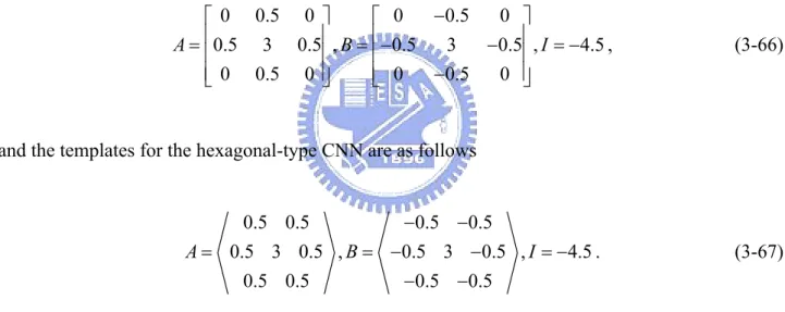 Figure 3-17 shows the examples and results of this function, where Figure 3-17(a) is the input  image of general CNN, Figure 3-17(b) is the input image of hCNN, Figure 3-17(c) is the initial state  of general CNN, Figure 3-17(d) is the initial state of hCN