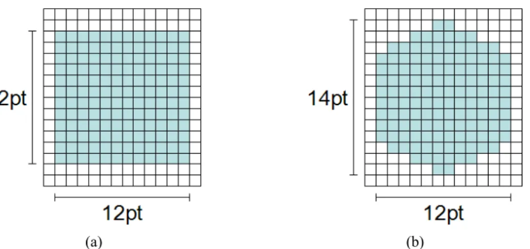 Figure 3-8.  The sampling pixel we used in this section, where (a) is rectangular-type pixel, and  (b) is hexagonal-type pixel