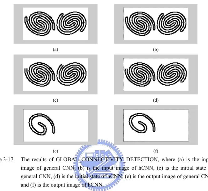 Figure 3-17.  The  results  of  GLOBAL_CONNECTIVITY_DETECTION, where (a) is the input  image of general CNN, (b) is the input image of hCNN, (c) is the initial state of  general CNN, (d) is the initial state of hCNN, (e) is the output image of general CNN,