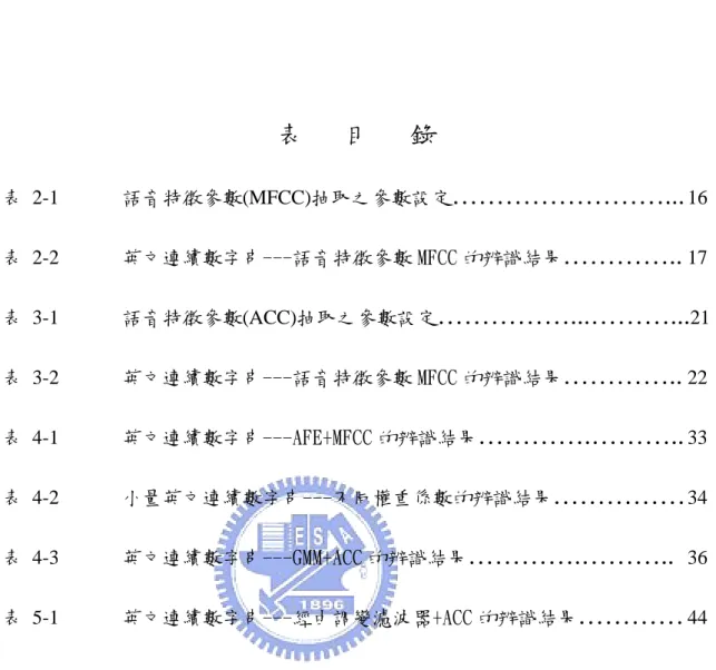 表 目 錄               表 2-1  語音特徵參數(MFCC)抽取之參數設定 ……………………...  16  表 2-2  英文連續數字串---語音特徵參數 MFCC 的辨識結果 ………….