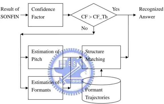 Fig. 10 procedure for acoustic checking 