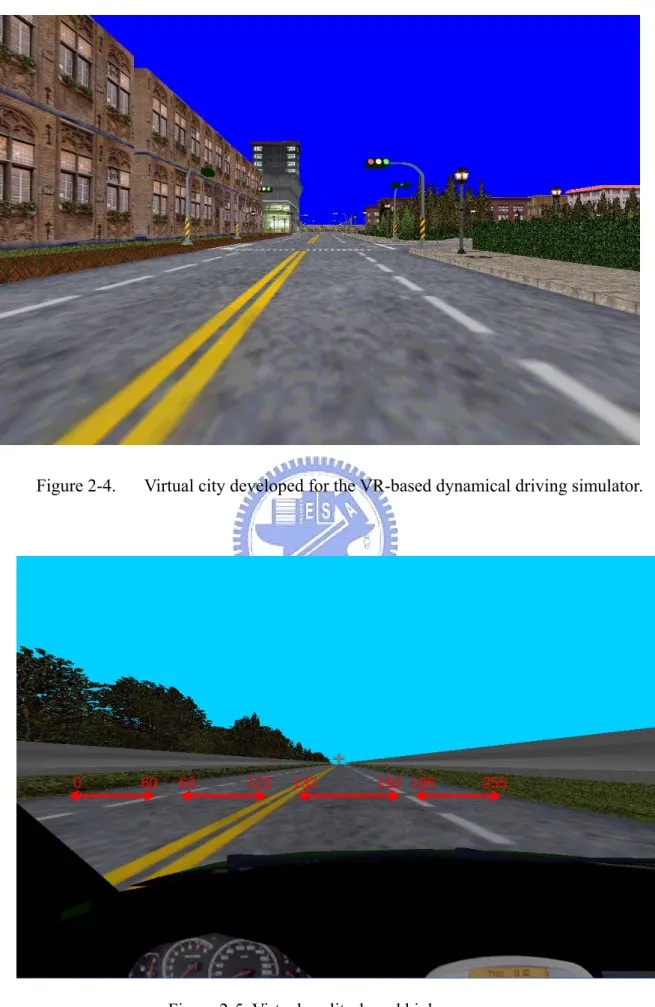 Figure 2-4.  Virtual city developed for the VR-based dynamical driving simulator. 